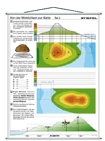 Wandkarte: Von der Wirklichkeit zur Karte Teil 3 | P5358-K518-84030
